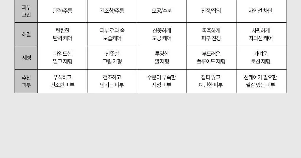 [개기름박멸]아이디얼포맨 프레시 올인원 150ml 단품/기획 상세페이지 31